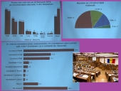 SONDAJ MOLDOVA: Partidul Socialiștilor ar lua aproape 30 la sută, ACUM - 18 la sută